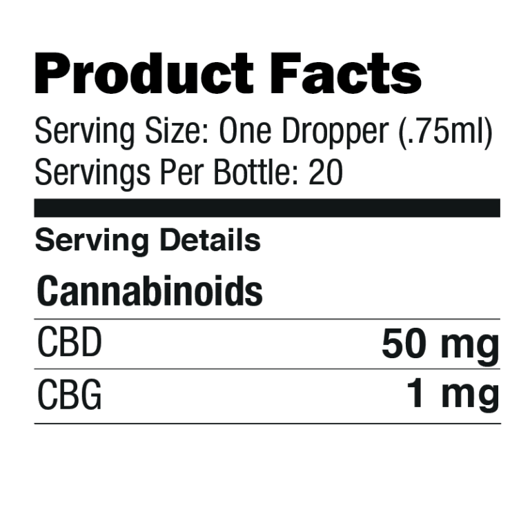 CBD product facts