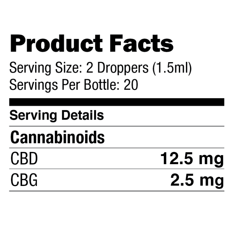 CBD products facts